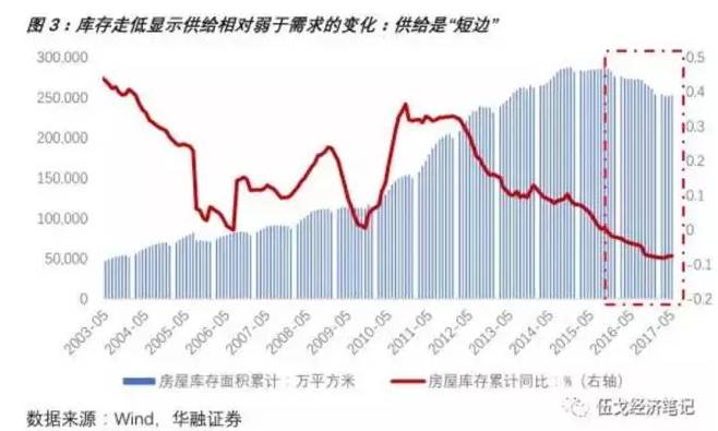 中山房价最新消息，市场趋势、影响因素及未来展望